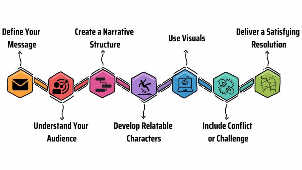 Unleashing the Magic of Video Storytelling: Engage, Inspire, Connect