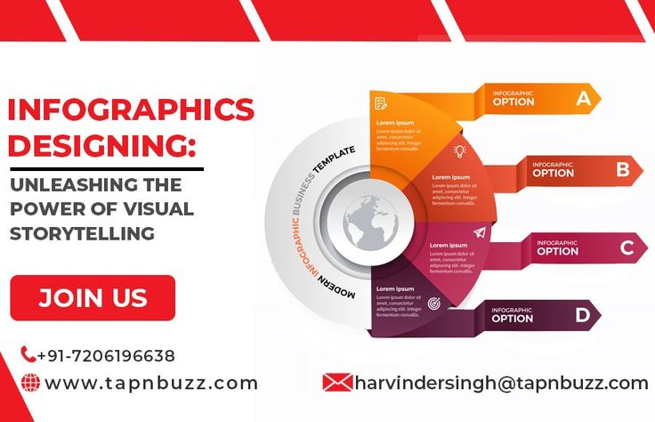 Unleashing the Power of Visual Storytelling Through Infographics